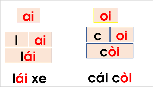Giáo án điện tử Bài 2: ôi, ơi lớp 1 | PPT Tiếng Việt lớp 1 Chân trời sáng tạo