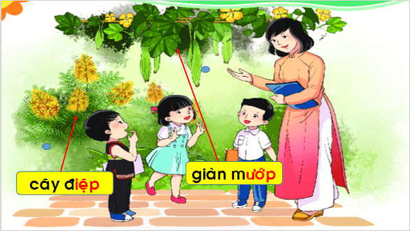 Giáo án điện tử Bài 4: iêp, ươp lớp 1 | PPT Tiếng Việt lớp 1 Chân trời sáng tạo