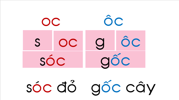Giáo án điện tử Bài 4: uc, ưc lớp 1 | PPT Tiếng Việt lớp 1 Chân trời sáng tạo