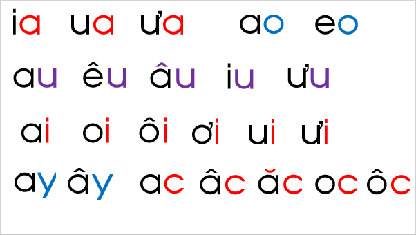 Giáo án điện tử Bài 4: uc, ưc lớp 1 | PPT Tiếng Việt lớp 1 Chân trời sáng tạo