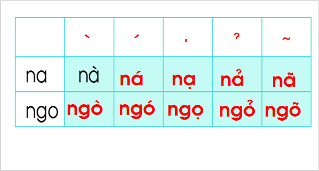 Giáo án điện tử Bài 5: Ôn tập và kể chuyện trang 48 lớp 1 | PPT Tiếng Việt lớp 1 Chân trời sáng tạo