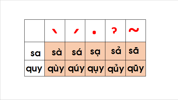 Giáo án điện tử Bài 5: Ôn tập và kể chuyện trang 68 lớp 1 | PPT Tiếng Việt lớp 1 Chân trời sáng tạo