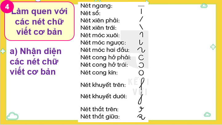 Giáo án điện tử Làm quen với các nét cơ bản, các chữ số và dấu thanh; làm quen với bảng chữ cái lớp 1 | PPT Tiếng Việt lớp 1 Kết nối tri thức