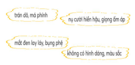 Giáo án Tiếng Việt lớp 2 Ôn tập 4 Tập 1 trang 79 | Chân trời sáng tạo