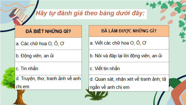 Giáo án điện tử Tự đánh giá trang 141 lớp 2 | PPT Tiếng Việt lớp 2 Cánh diều