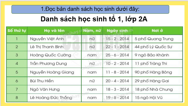 Giáo án điện tử Viết trang 27 lớp 2 | PPT Tiếng Việt lớp 2 Cánh diều
