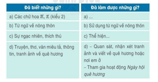 Giáo án Tiếng Việt lớp 2 Tự đánh giá trang 114 | Cánh diều
