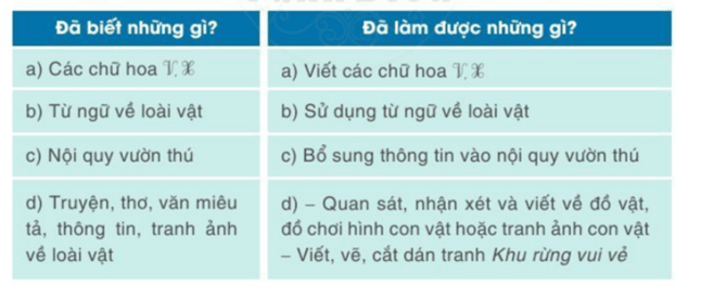 Giáo án Tiếng Việt lớp 2 Tự đánh giá trang 72 | Cánh diều
