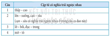 Giáo án Tiếng Việt lớp 3 Ôn tập và đánh giá cuối học kì 1 | Kết nối tri thức