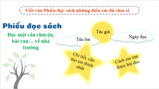 Giáo án điện tử Đọc mở rộng trang 56 lớp 3 | PPT Tiếng Việt lớp 3 Kết nối tri thức