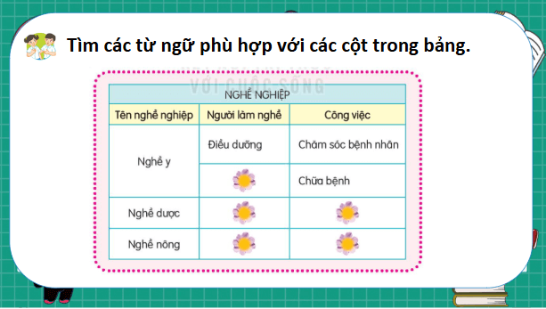 Giáo án điện tử Luyện tập trang 126, 127, 128 lớp 3 | PPT Tiếng Việt lớp 3 Kết nối tri thức