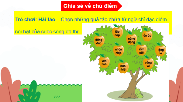 Giáo án điện tử Phố phường Hà Nội lớp 3 | PPT Tiếng Việt lớp 3 Cánh diều