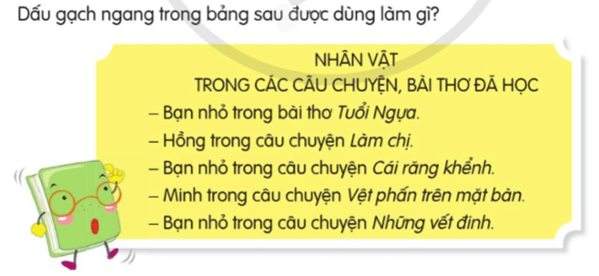 Giáo án (Luyện từ và câu lớp 4) Dấu gạch ngang (trang 15, 16) | Giáo án Tiếng Việt lớp 4 Cánh diều