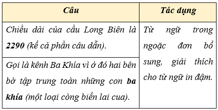 Giáo án (Luyện từ và câu) Dấu ngoặc đơn lớp 4 | Giáo án Tiếng Việt lớp 4 Chân trời sáng tạo