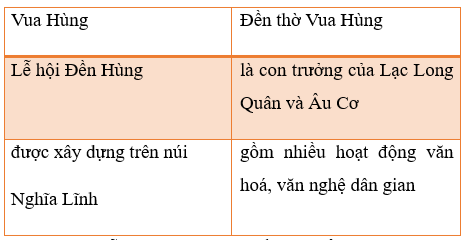 Giáo án (Luyện từ và câu lớp 4) Luyện tập về hai thành phần chính của câu | Giáo án Tiếng Việt lớp 4 Kết nối tri thức