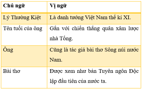 Giáo án (Luyện từ và câu lớp 4) Luyện tập về hai thành phần chính của câu | Giáo án Tiếng Việt lớp 4 Kết nối tri thức
