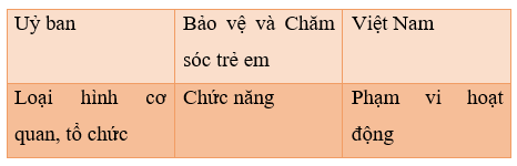 Giáo án (Luyện từ và câu lớp 4) Luyện tập viết tên cơ quan, tổ chức | Giáo án Tiếng Việt lớp 4 Kết nối tri thức