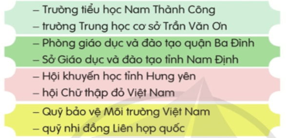 Giáo án (Luyện từ và câu lớp 4) Luyện tập viết tên riêng của cơ quan, tổ chức | Giáo án Tiếng Việt lớp 4 Cánh diều