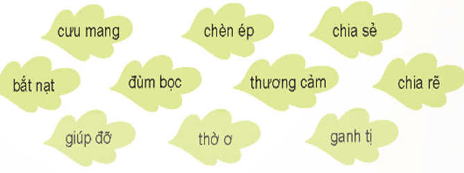 Giáo án (Luyện từ và câu) Mở rộng vốn từ Nhân hậu lớp 4 | Giáo án Tiếng Việt lớp 4 Chân trời sáng tạo