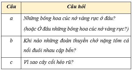 Giáo án (Luyện từ và câu) Trạng ngữ lớp 4 | Giáo án Tiếng Việt lớp 4 Chân trời sáng tạo