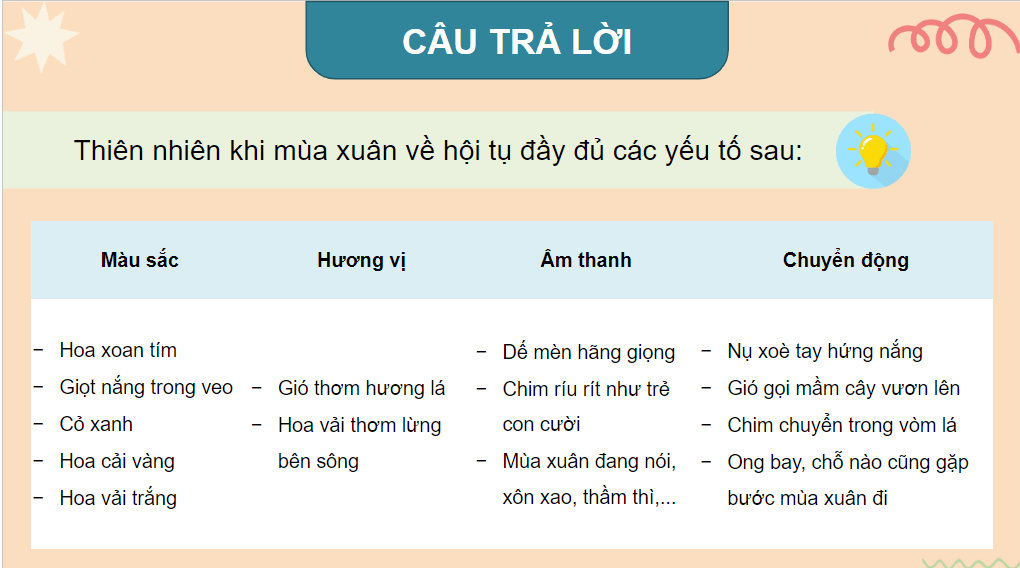 Giáo án điện tử Đi hội chùa Hương lớp 4 | PPT Tiếng Việt lớp 4 Kết nối tri thức