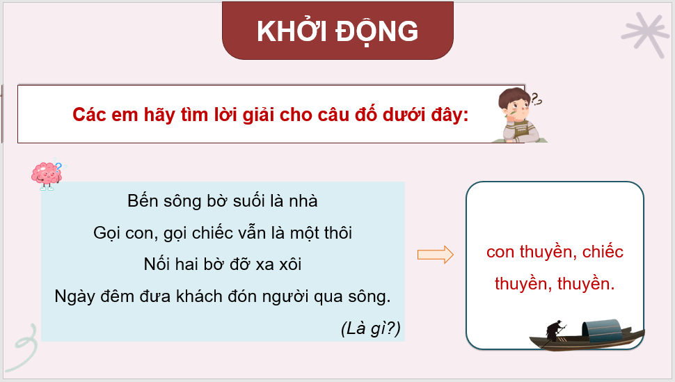 Giáo án điện tử Những cánh buồm lớp 4 | PPT Tiếng Việt lớp 4 Kết nối tri thức