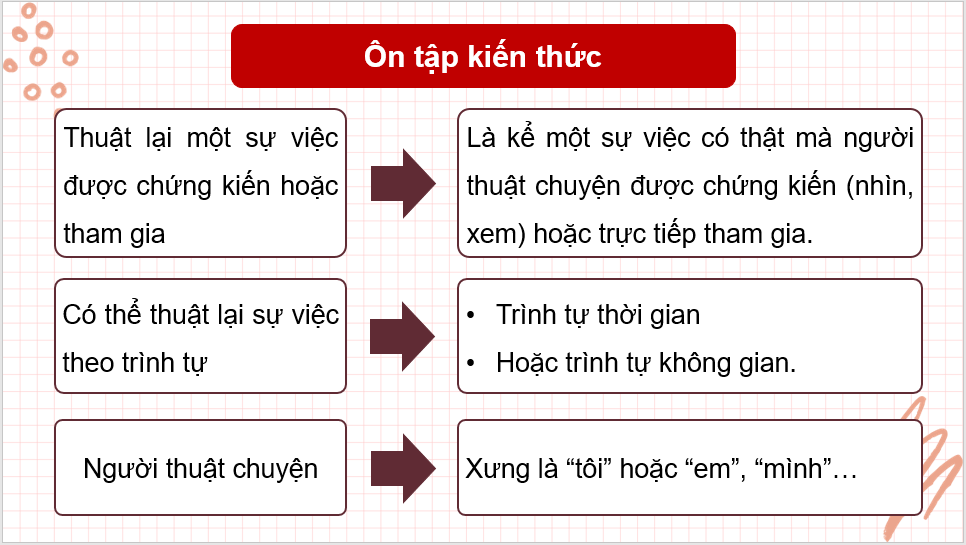 Giáo án điện tử Luyện tập thuật lại một sự việc được chứng kiến hoặc tham gia (trang 107) lớp 4 | PPT Tiếng Việt lớp 4 Cánh diều