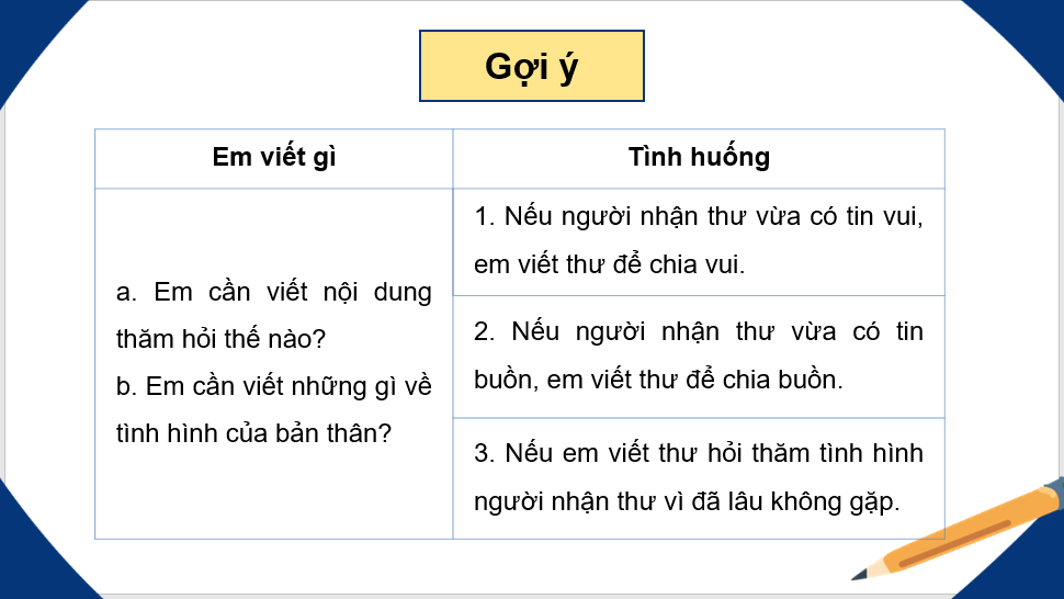 Giáo án điện tử Luyện tập viết thư thăm hỏi (trang 8) lớp 4 | PPT Tiếng Việt lớp 4 Cánh diều