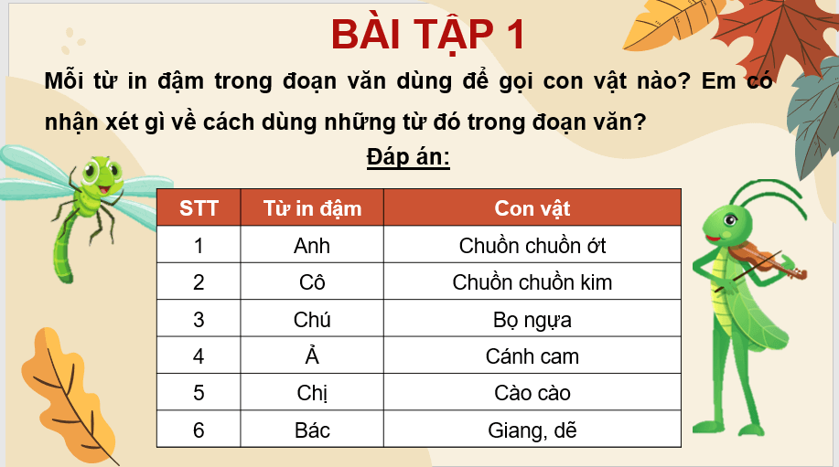 Giáo án điện tử (Luyện từ và câu lớp 4) Biện pháp nhân hóa lớp 4 | PPT Tiếng Việt lớp 4 Kết nối tri thức