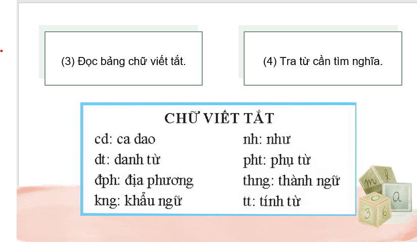 Giáo án điện tử (Luyện từ và câu lớp 4) Cách dùng và công dụng của từ điển lớp 4 | PPT Tiếng Việt lớp 4 Kết nối tri thức