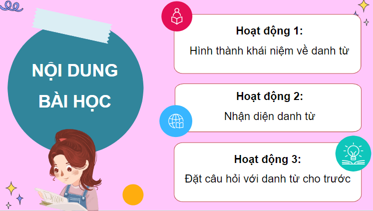 Giáo án điện tử (Luyện từ và câu lớp 4) Danh từ (trang 11, 12) | PPT Tiếng Việt lớp 4 Chân trời sáng tạo