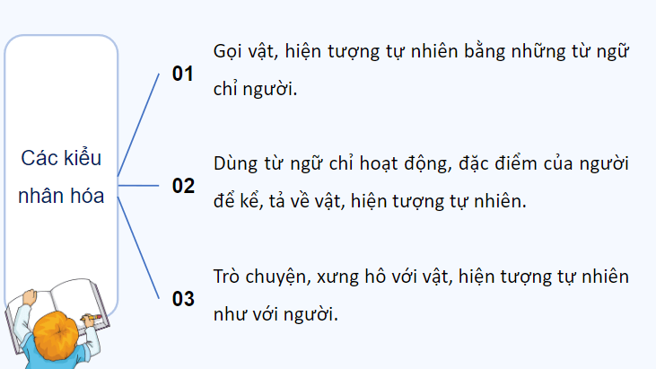 Giáo án điện tử (Luyện từ và câu lớp 4) Luyện tập về nhân hoá (trang 113, 114) | PPT Tiếng Việt lớp 4 Chân trời sáng tạo