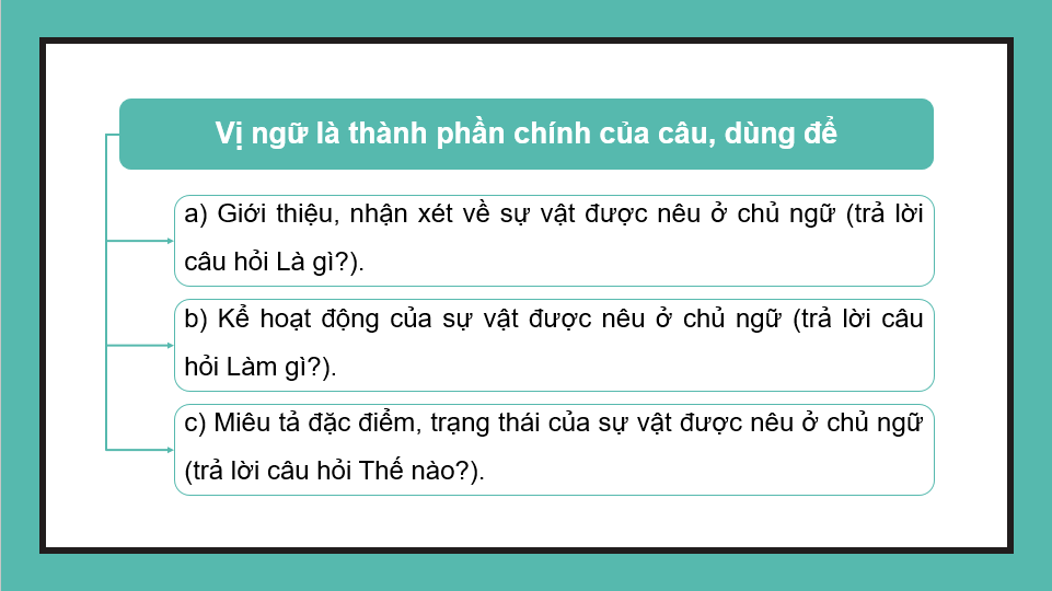 Giáo án điện tử (Luyện từ và câu) Luyện tập về vị ngữ lớp 4 | PPT Tiếng Việt lớp 4 Cánh diều