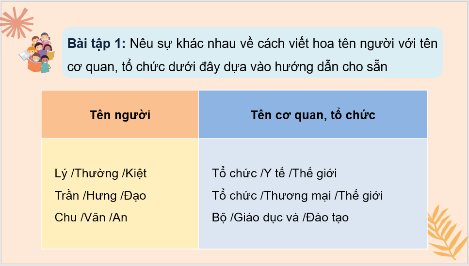 Giáo án điện tử (Luyện từ và câu lớp 4) Luyện tập viết tên cơ quan, tổ chức lớp 4 | PPT Tiếng Việt lớp 4 Kết nối tri thức