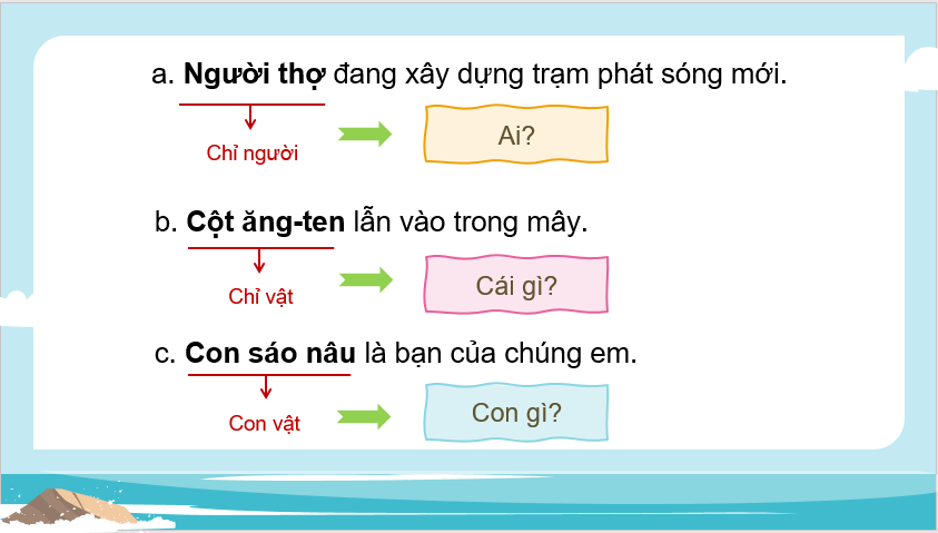 Giáo án điện tử (Luyện từ và câu lớp 4) Thành phần chính của câu | PPT Tiếng Việt lớp 4 Chân trời sáng tạo