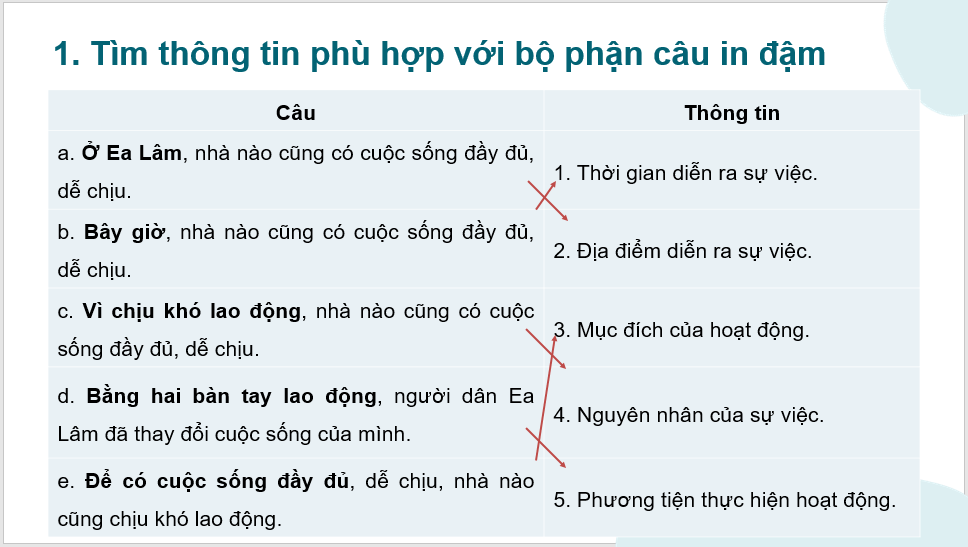 Giáo án điện tử (Luyện từ và câu) Trạng ngữ lớp 4 | PPT Tiếng Việt lớp 4 Cánh diều