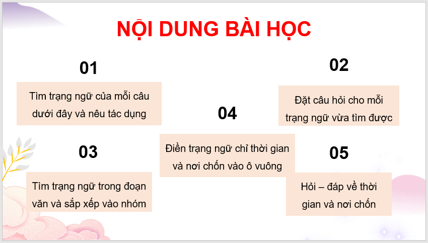 Giáo án điện tử (Luyện từ và câu lớp 4) Trạng ngữ chỉ thời gian, nơi chốn lớp 4 | PPT Tiếng Việt lớp 4 Kết nối tri thức