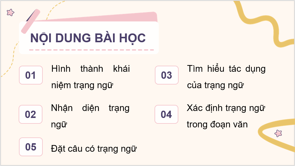 Giáo án điện tử (Luyện từ và câu lớp 4) Trạng ngữ | PPT Tiếng Việt lớp 4 Chân trời sáng tạo