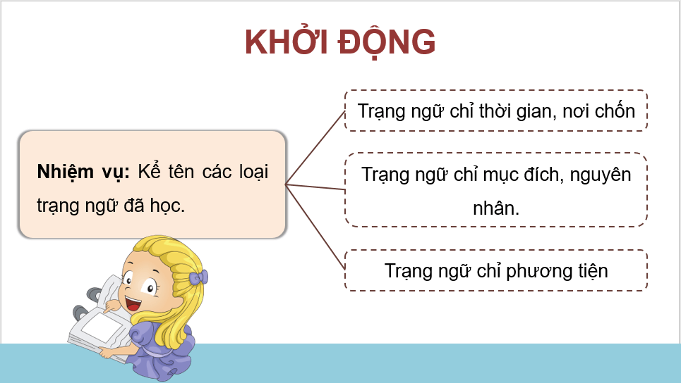 Giáo án điện tử (Luyện từ và câu lớp 4) Luyện tập về trạng ngữ | PPT Tiếng Việt lớp 4 Chân trời sáng tạo