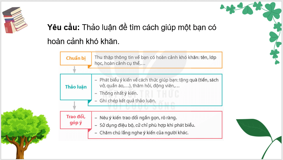 Giáo án điện tử Giúp bạn lớp 4 | PPT Tiếng Việt lớp 4 Kết nối tri thức