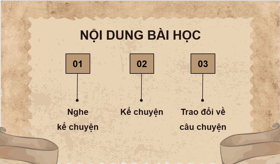 Giáo án điện tử Kể chuyện: Danh tướng Lý Thường Kiệt lớp 4 | PPT Tiếng Việt lớp 4 Cánh diều