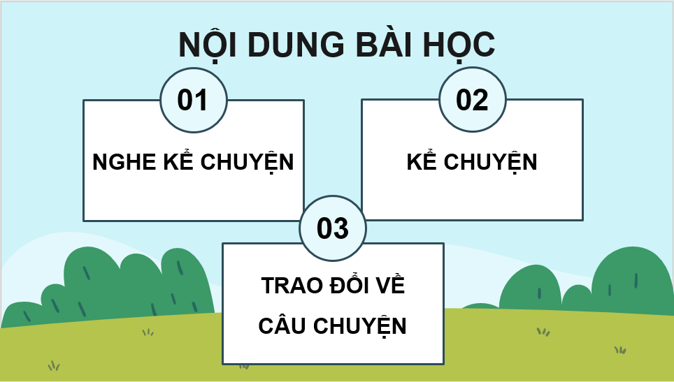 Giáo án điện tử Kể chuyện: Lên đường lớp 4 | PPT Tiếng Việt lớp 4 Cánh diều