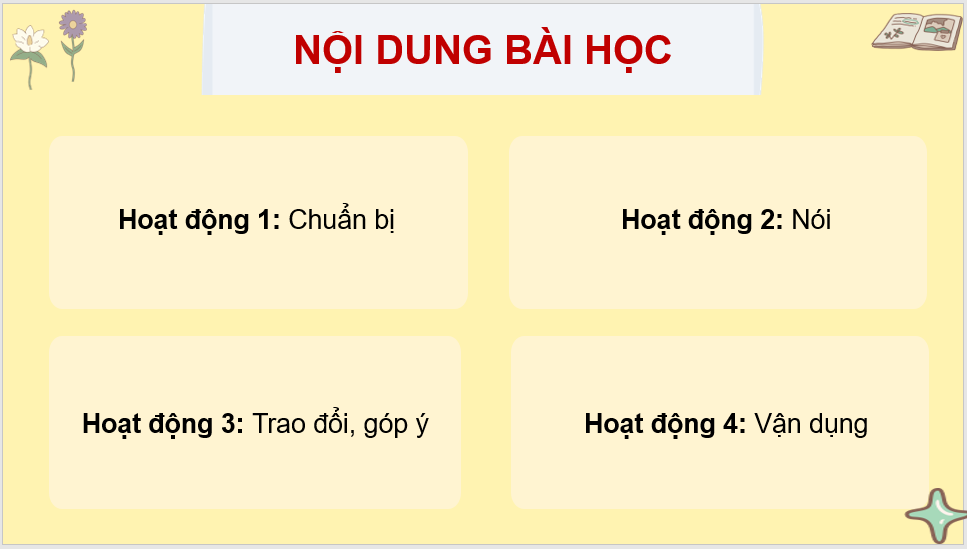 Giáo án điện tử Những miền quê yêu dấu lớp 4 | PPT Tiếng Việt lớp 4 Kết nối tri thức