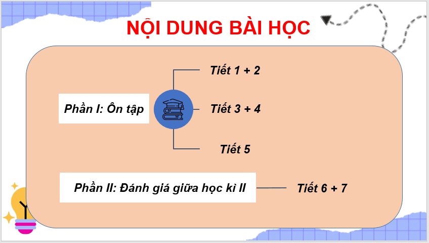 Giáo án điện tử Ôn tập và đánh giá giữa học kì 2 lớp 4 | PPT Tiếng Việt lớp 4 Kết nối tri thức