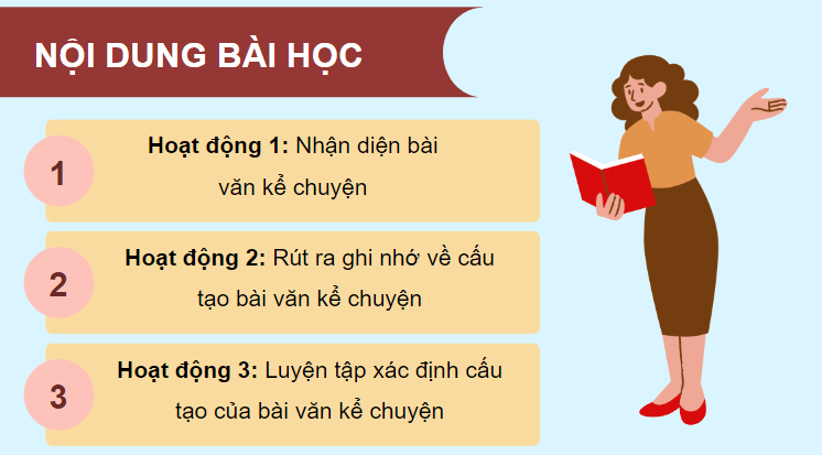 Giáo án điện tử Bài văn kể chuyện lớp 4 | PPT Tiếng Việt lớp 4 Chân trời sáng tạo
