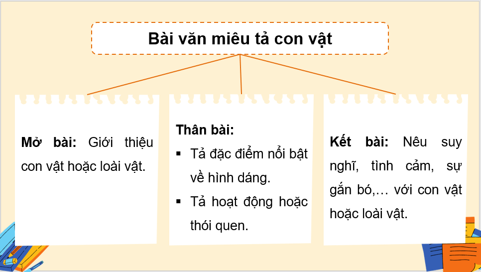 Giáo án điện tử Viết bài văn tả một con vật nuôi trong nhà lớp 4 | PPT Tiếng Việt lớp 4 Chân trời sáng tạo