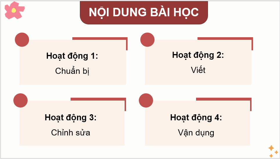 Giáo án điện tử Viết đoạn văn tưởng tượng (trang 116) lớp 4 | PPT Tiếng Việt lớp 4 Kết nối tri thức