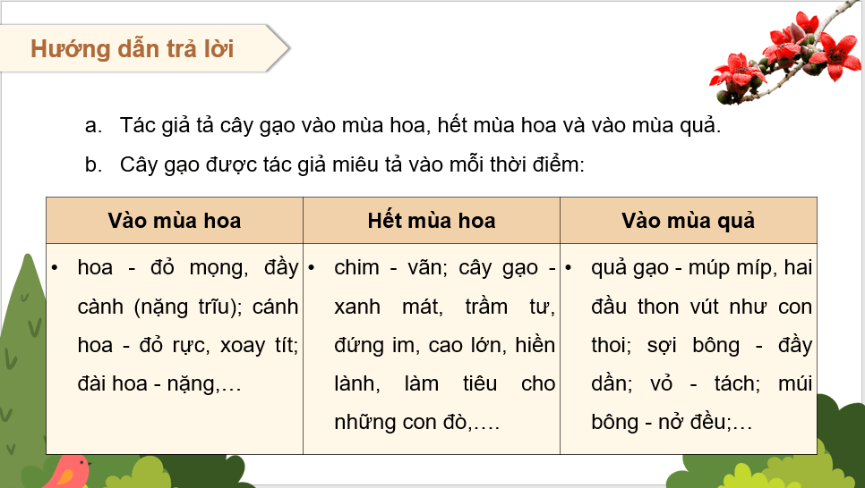 Giáo án điện tử Luyện tập quan sát, tìm ý cho bài văn miêu tả cây cối lớp 4 | PPT Tiếng Việt lớp 4 Chân trời sáng tạo