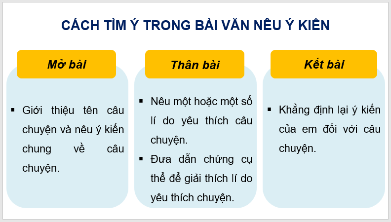 Giáo án điện tử Trả bài viết đoạn văn nêu ý kiến lớp 4 | PPT Tiếng Việt lớp 4 Kết nối tri thức