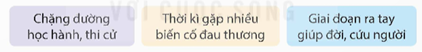 Giáo án Cụ Đồ Chiểu lớp 5 | Giáo án Tiếng Việt lớp 5 Kết nối tri thức